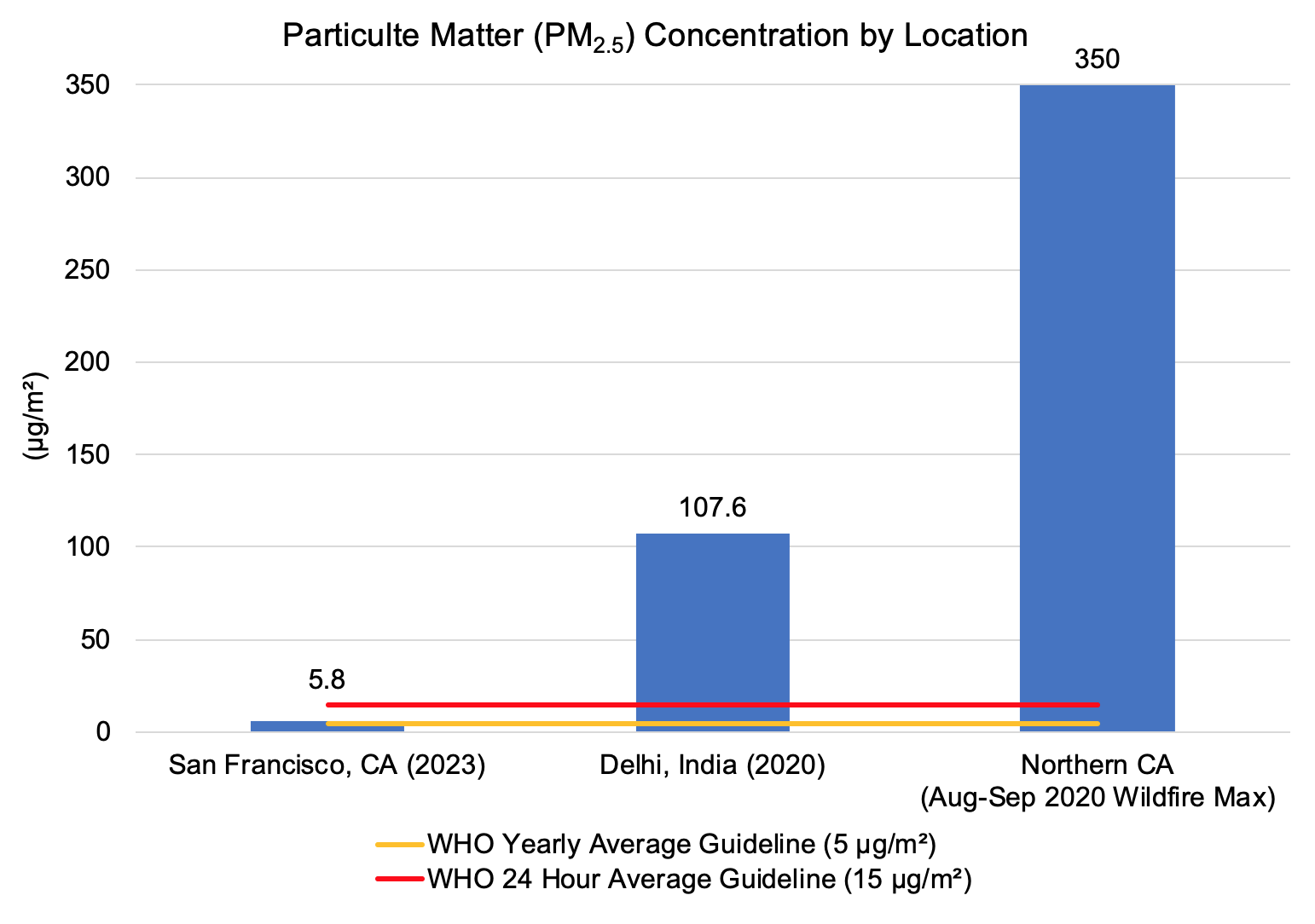 PMcontextPlot