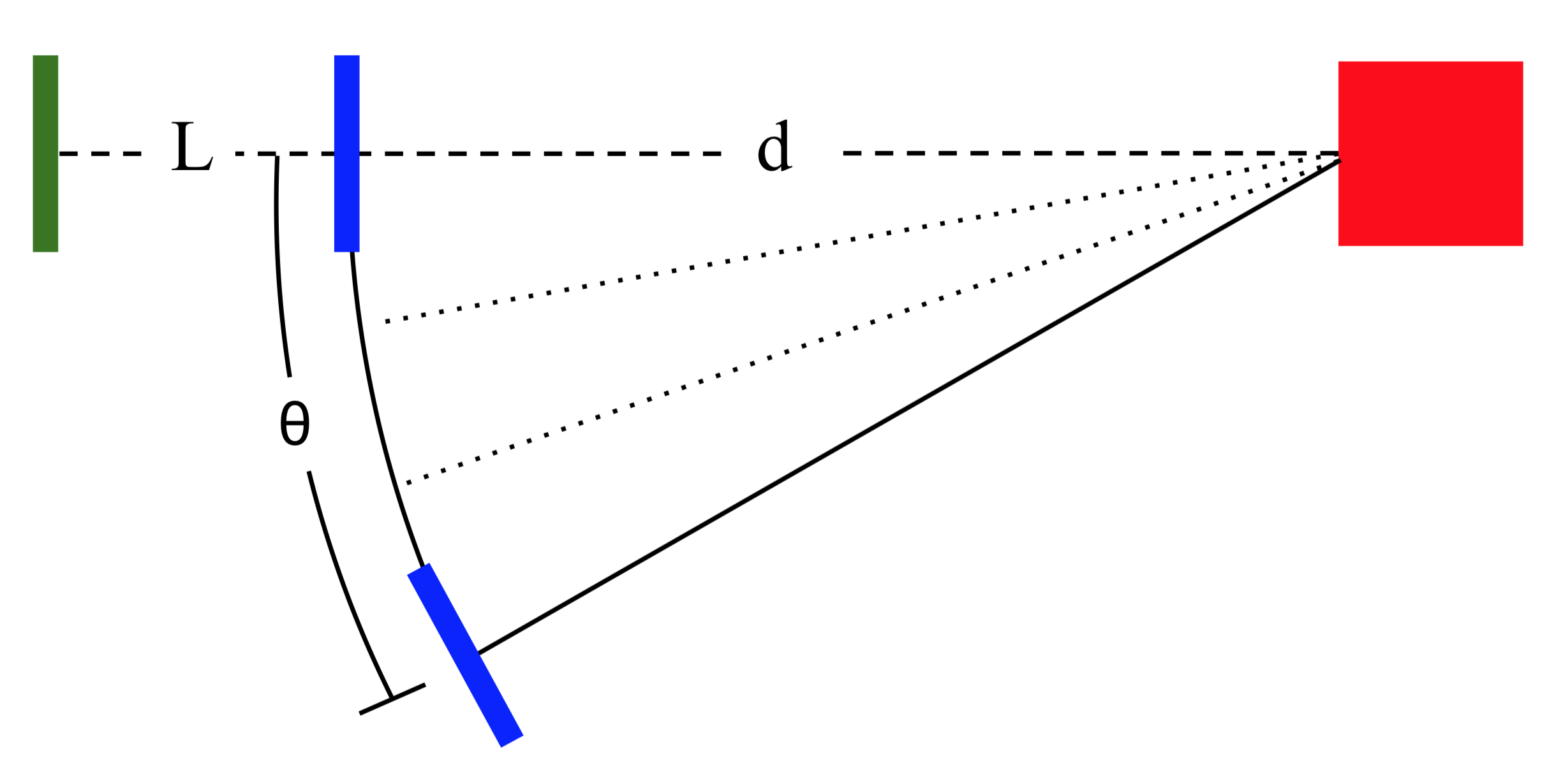 Test Diagram